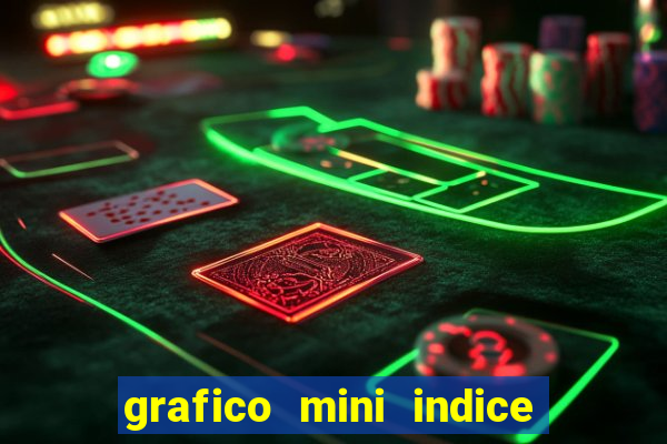 grafico mini indice em tempo real